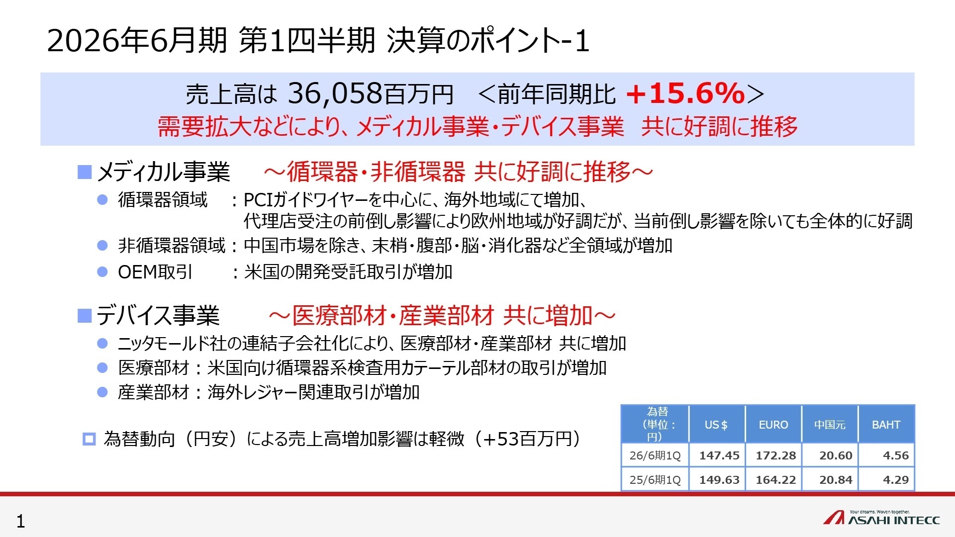 2026年6月期 第1四半期 決算のポイント
