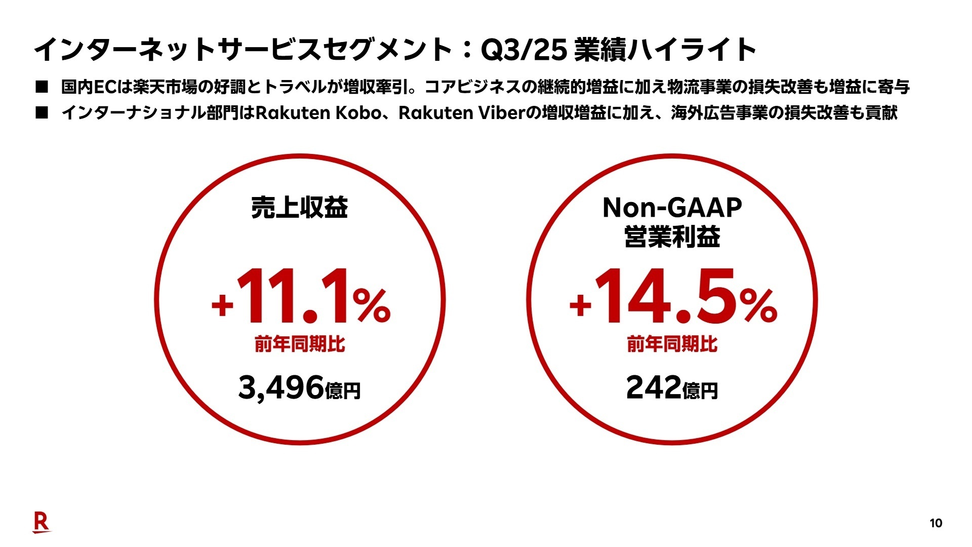 セグメント別の業績ハイライト