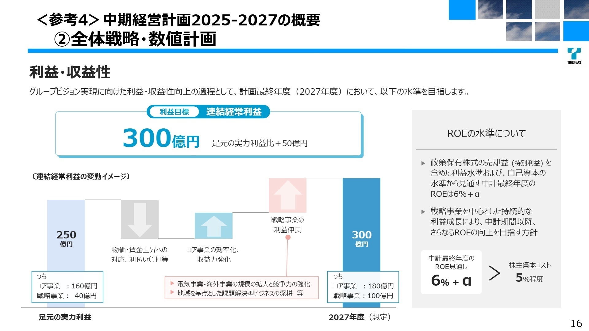 中期経営計画数値計画