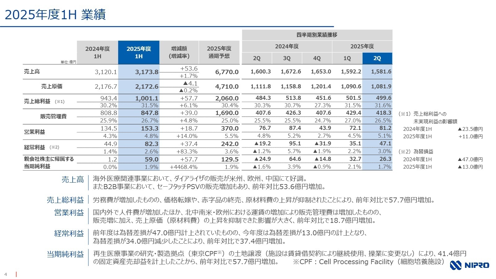 2025年度1H 業績サマリー
