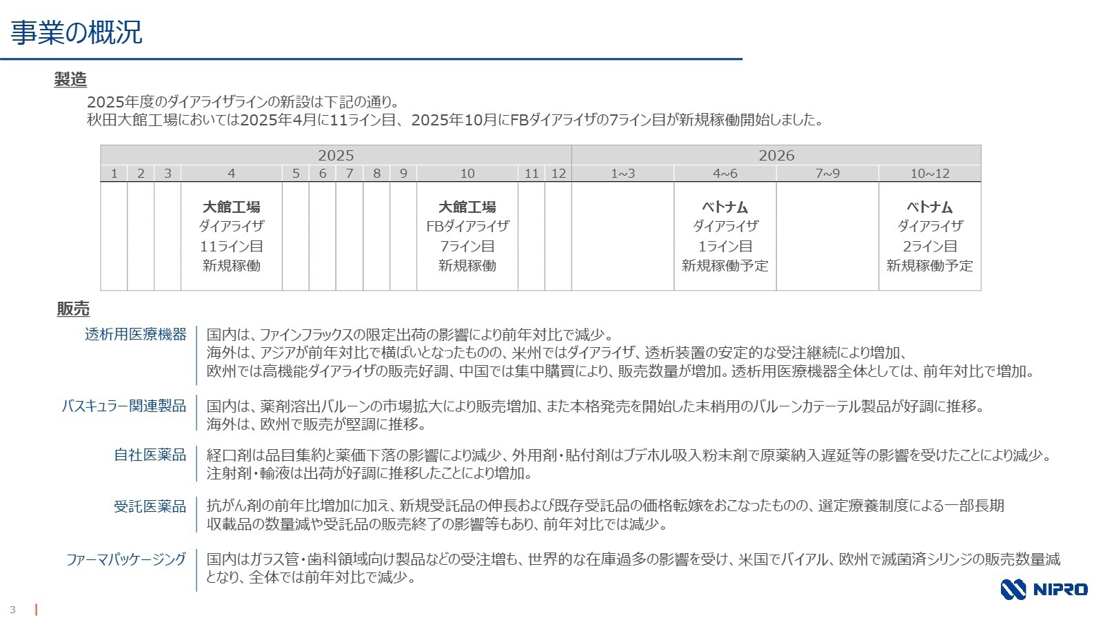 生産能力拡張の進捗