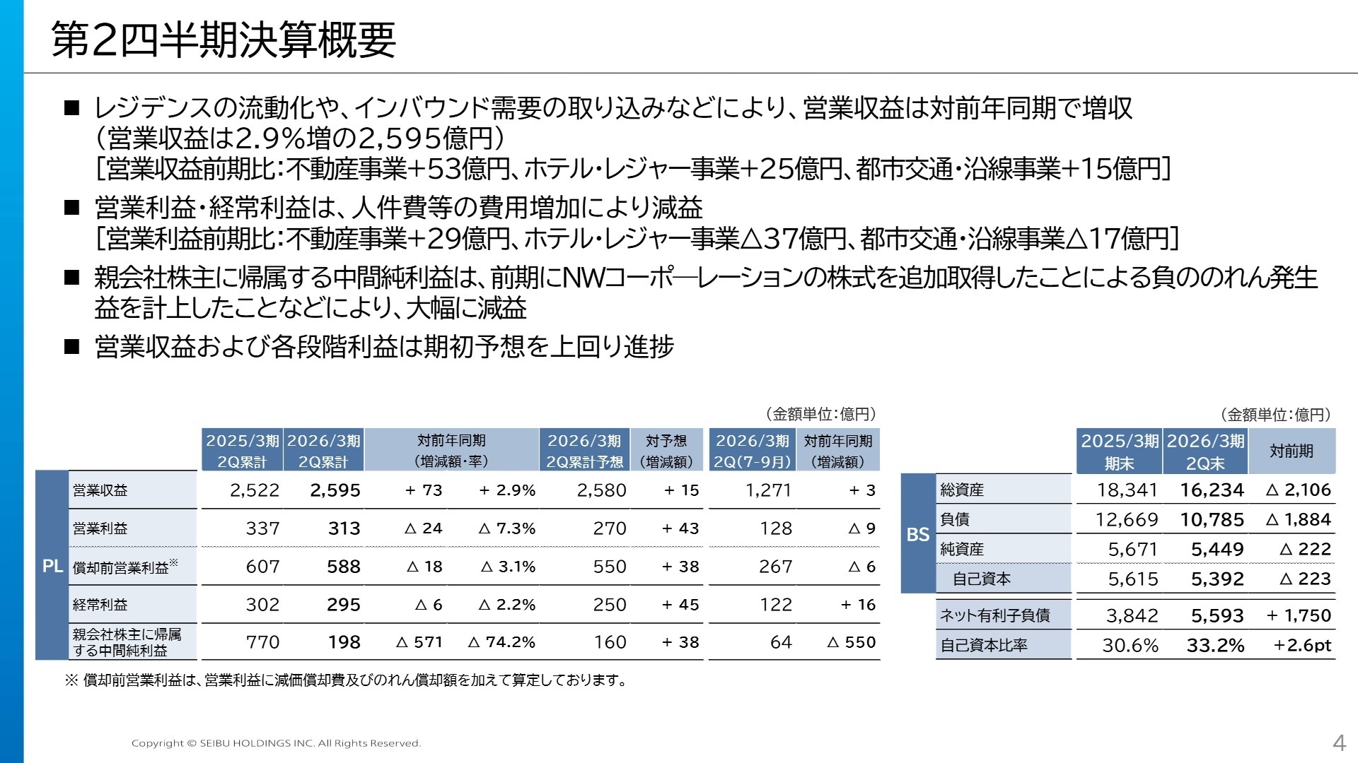2026年3月期 第2四半期 決算概要