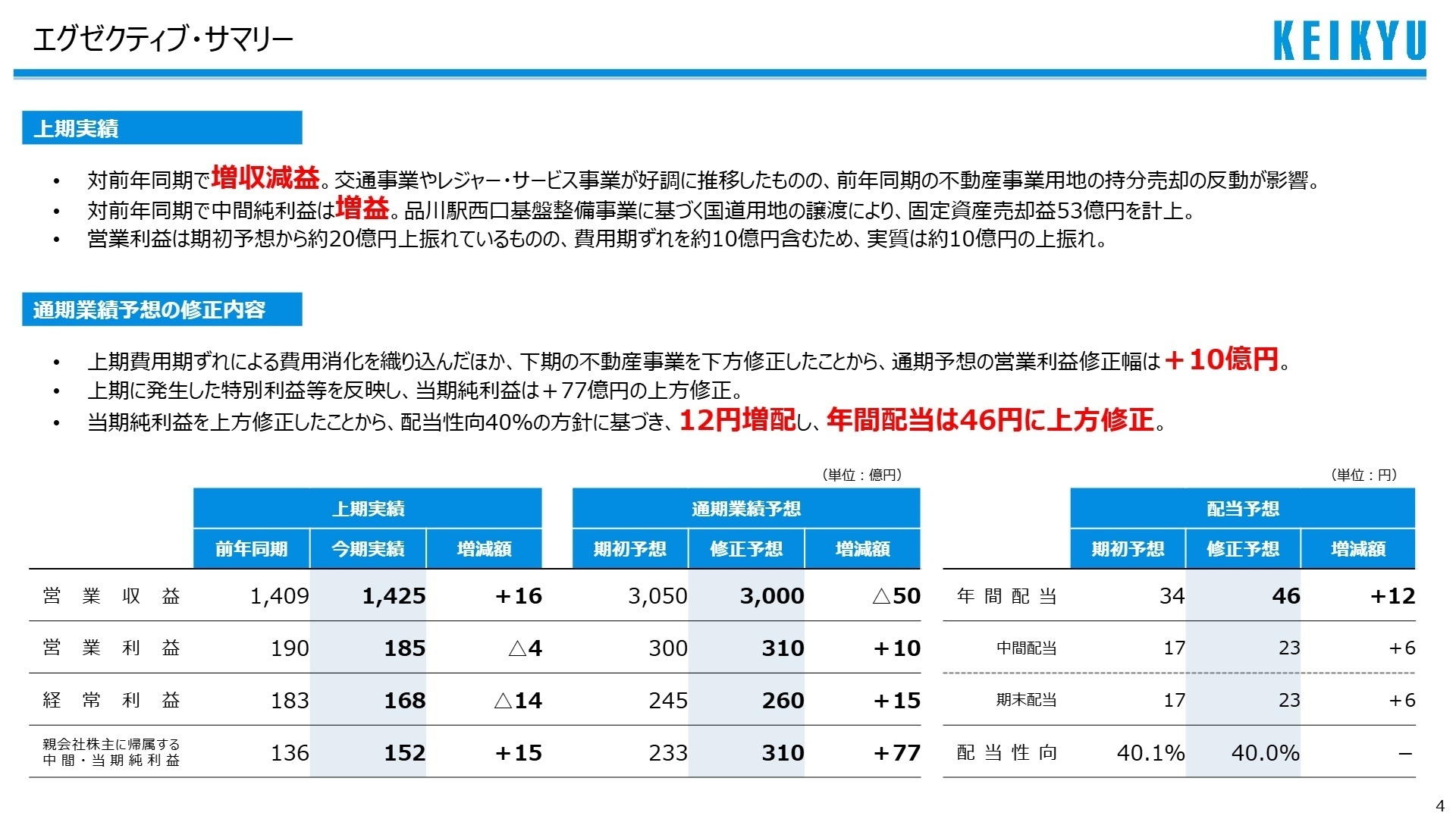 連結決算実績概要