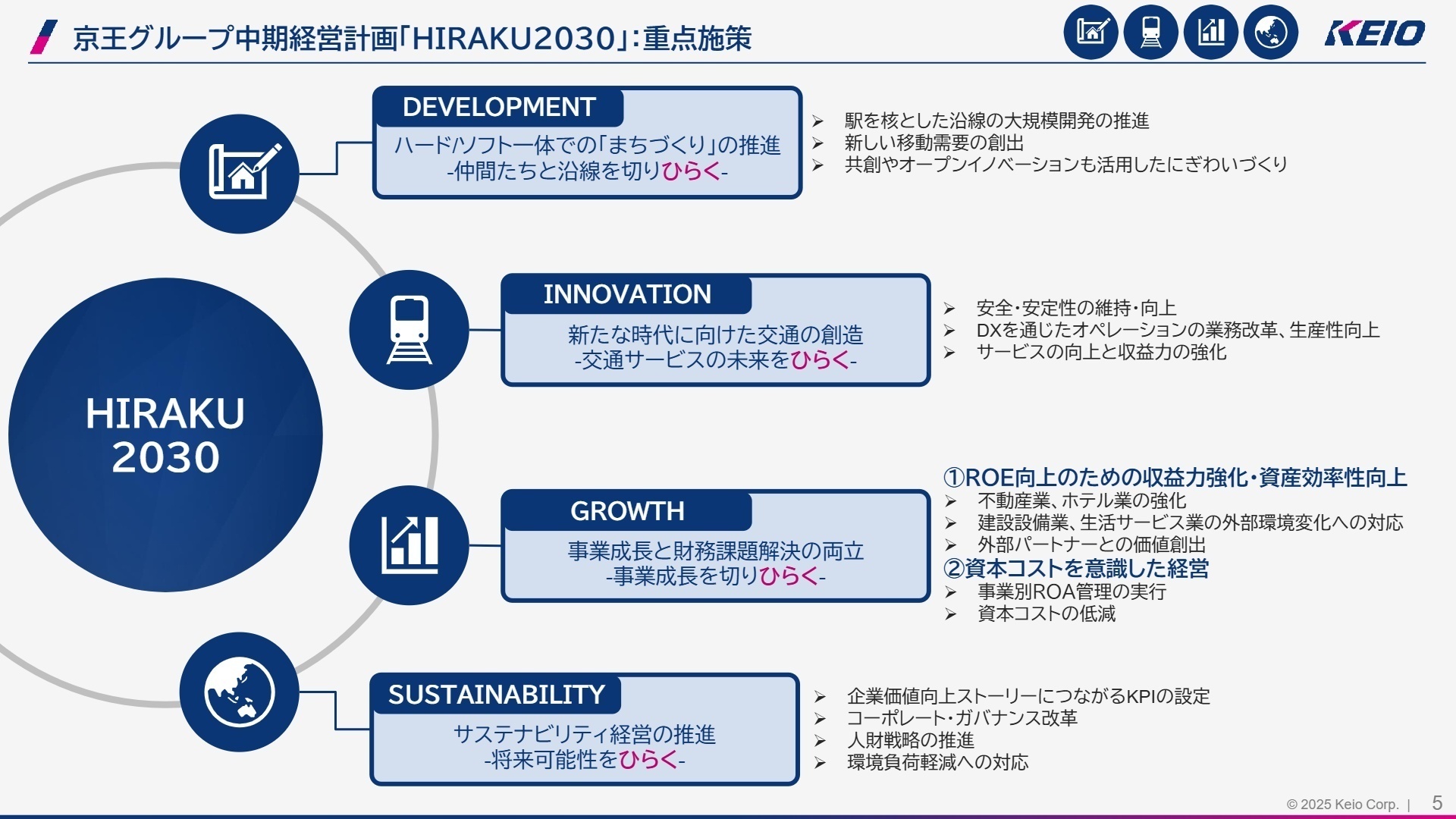 中期経営計画重点施策
