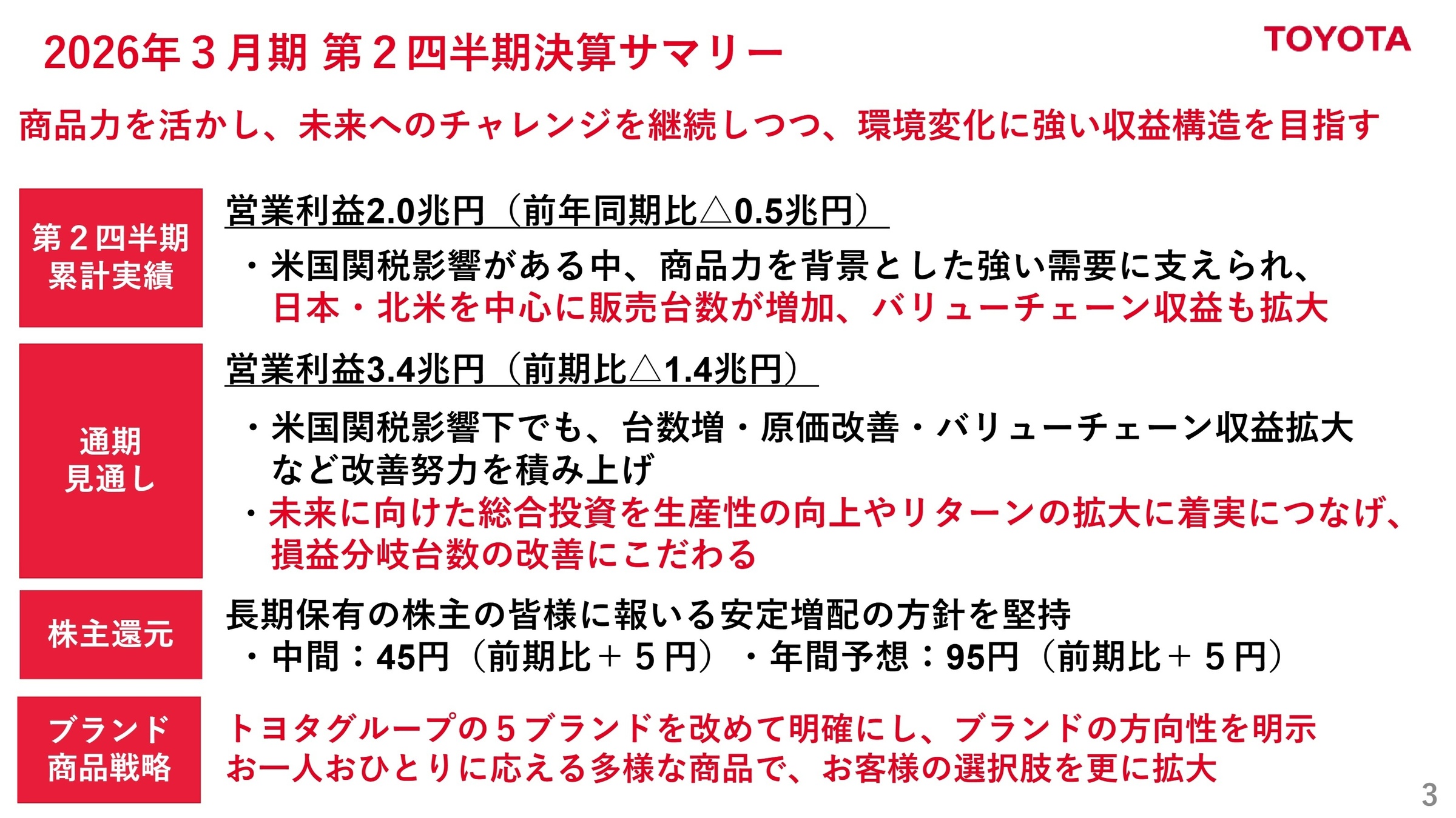 2026年3月期 第2四半期 決算サマリー