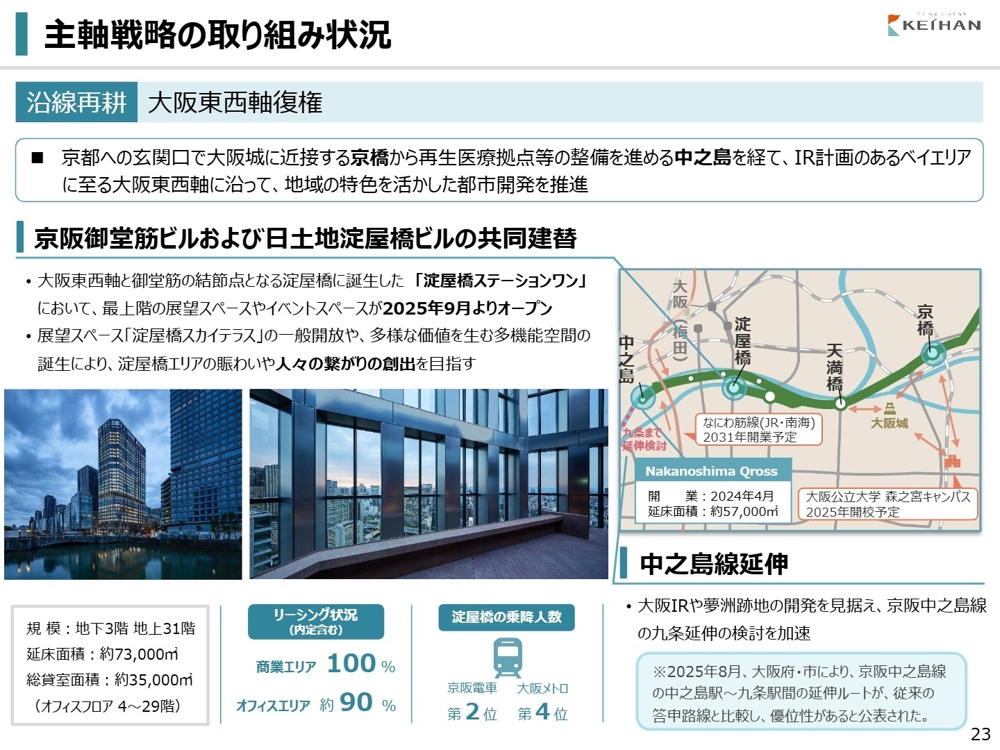 沿線再耕 大阪東西軸復権