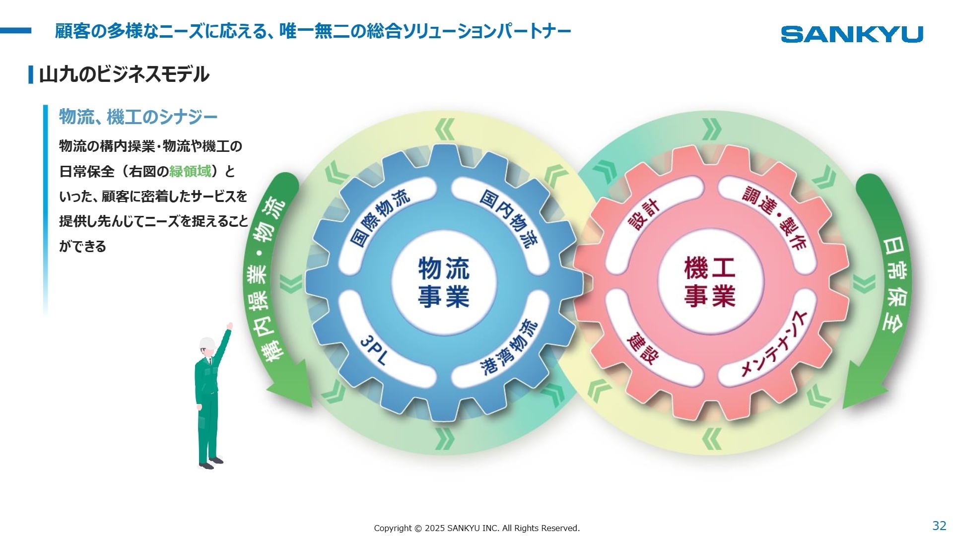 山九のビジネスモデル：物流と機工のシナジー