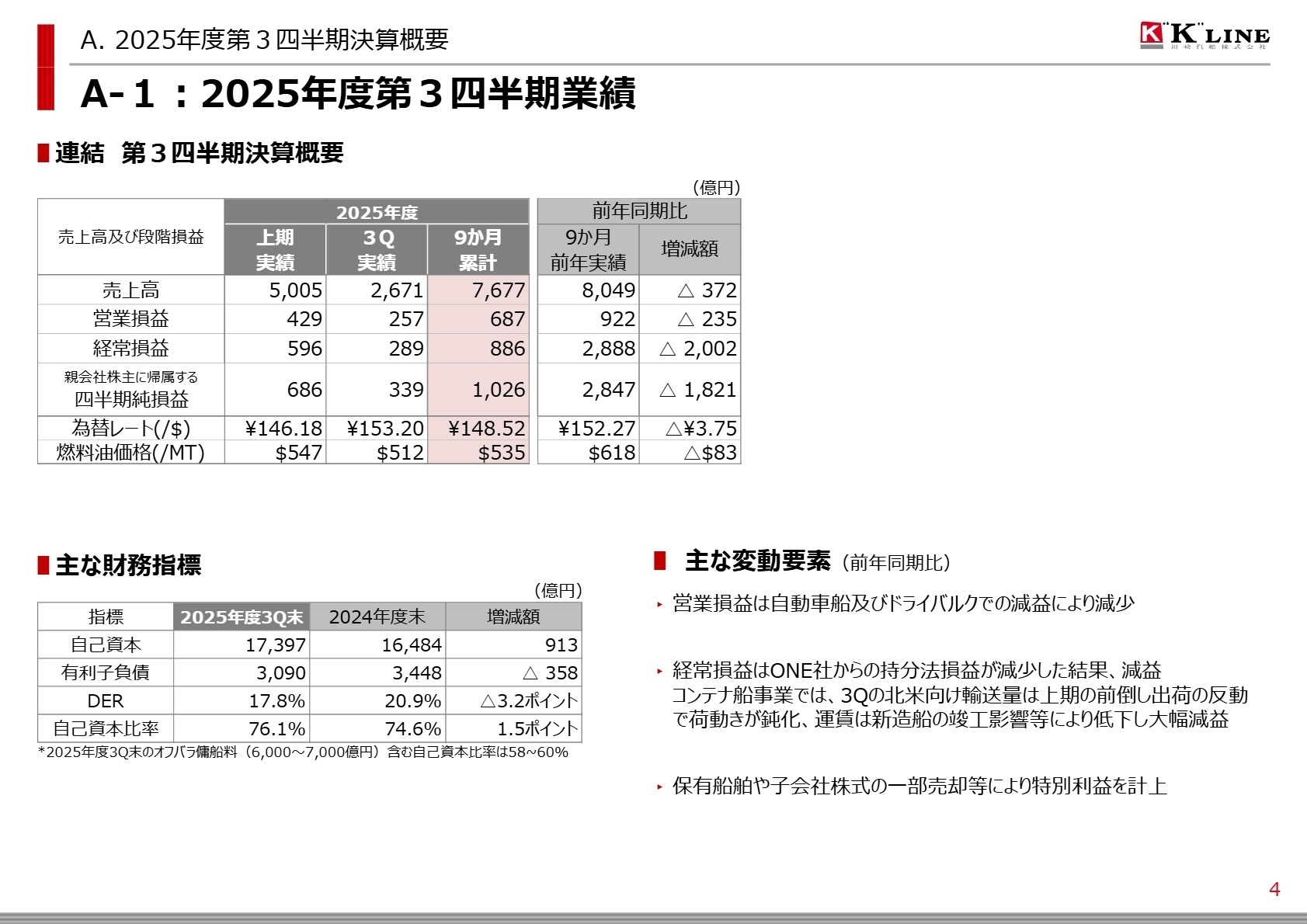 2025年度第3四半期 連結決算概要