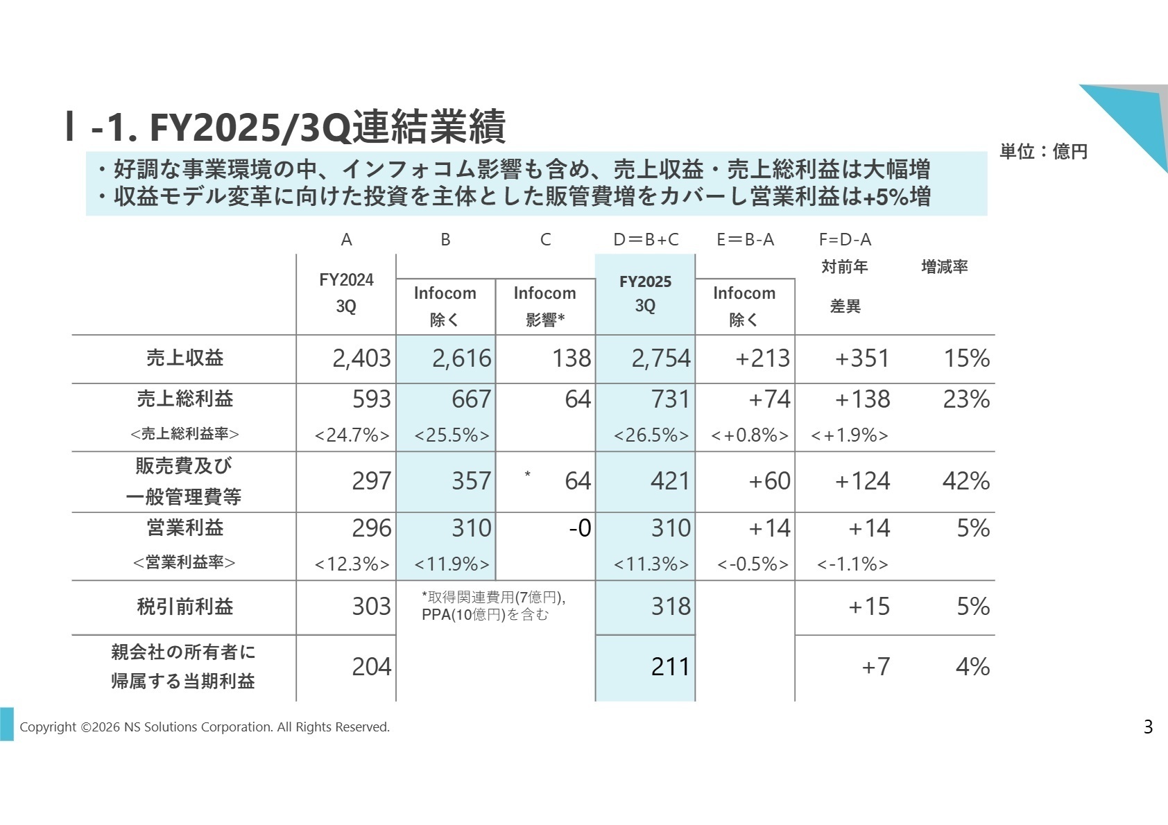 FY2025/3Q連結業績
