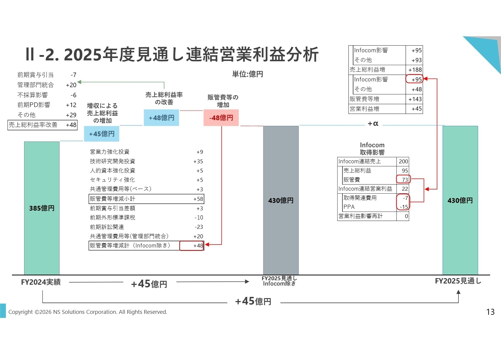 2025年度通期業績見通し