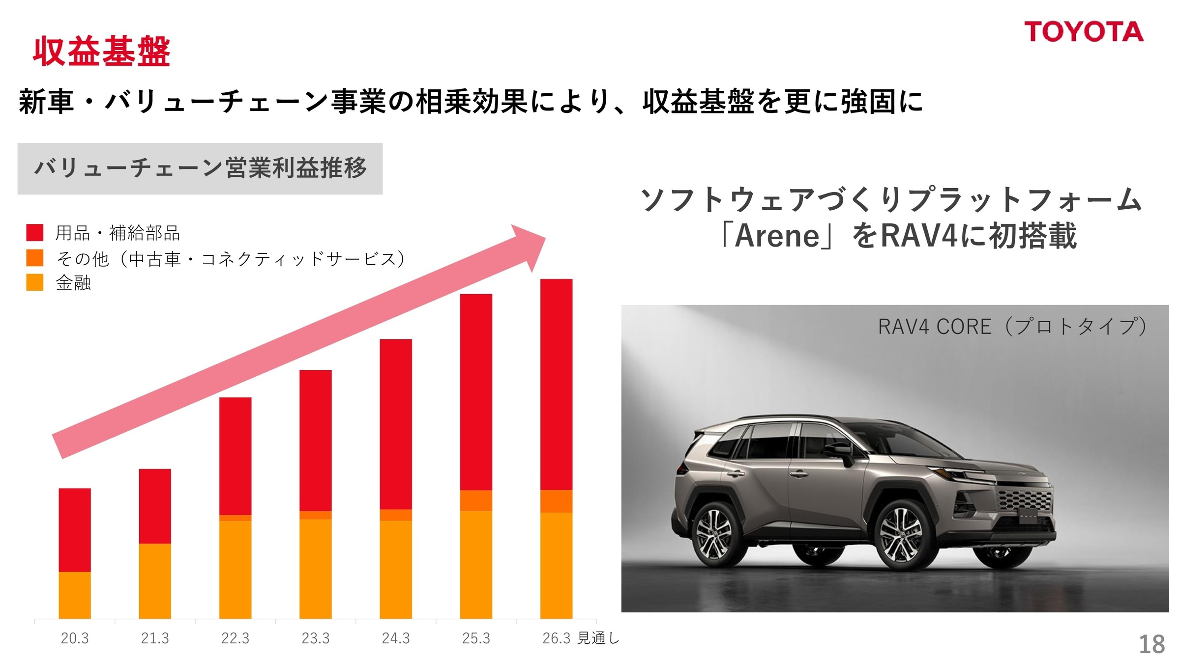 収益基盤とソフトウェアプラットフォーム