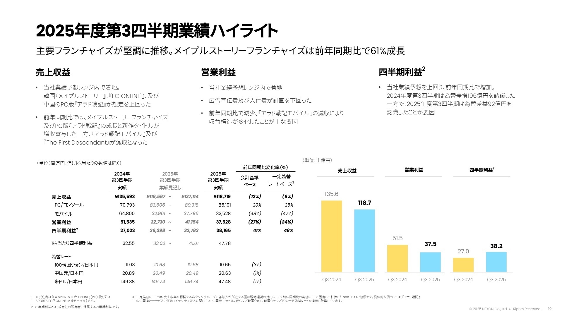 2025年度第3四半期業績