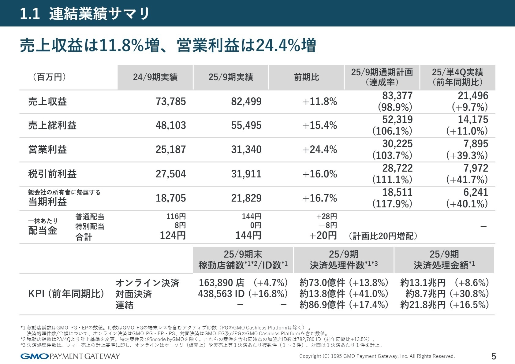 2025年9月期 連結業績サマリ