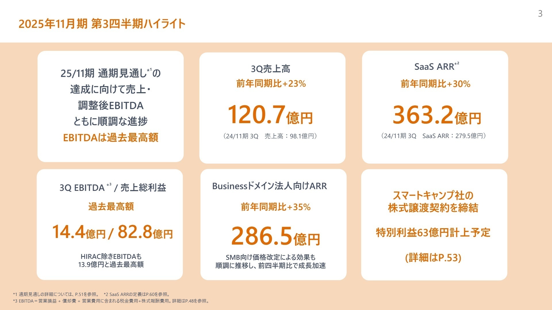 2025年11月期 第3四半期ハイライト