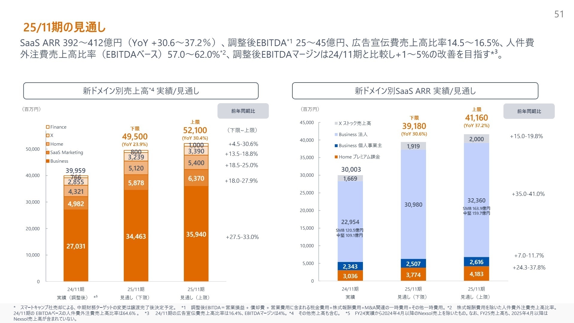 2025年11月期 通期見通し