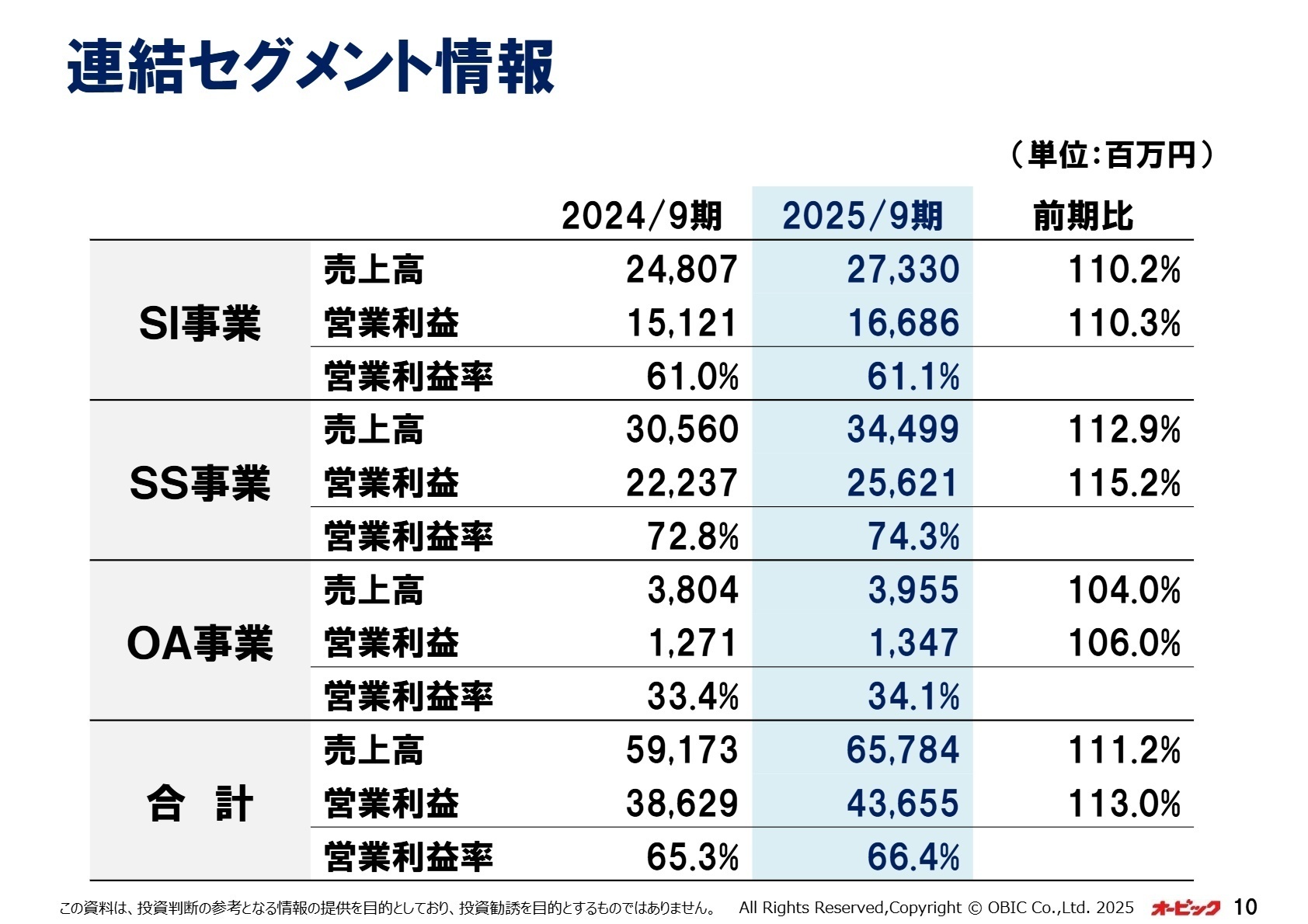 セグメント別業績