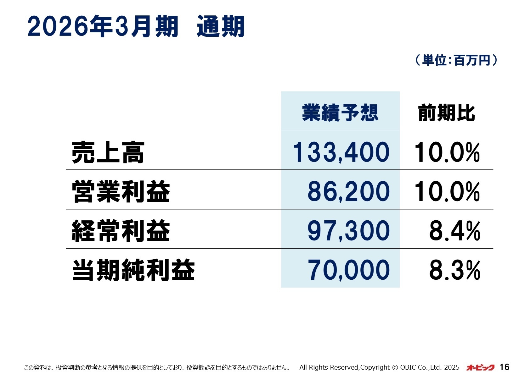 通期連結業績予想