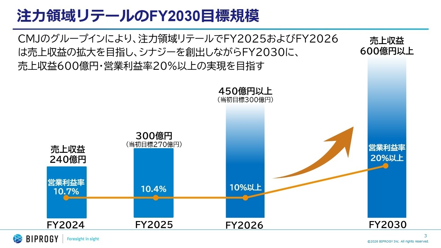 CMJとのシナジーとリテール領域目標