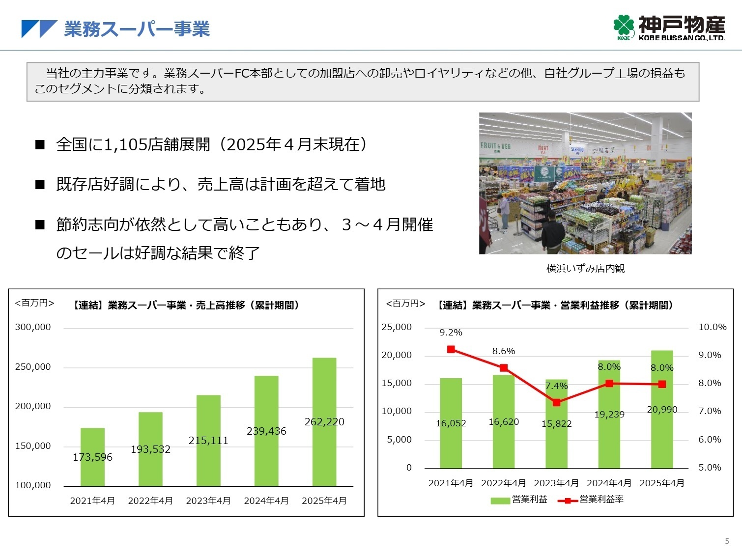 業務スーパー事業の推移