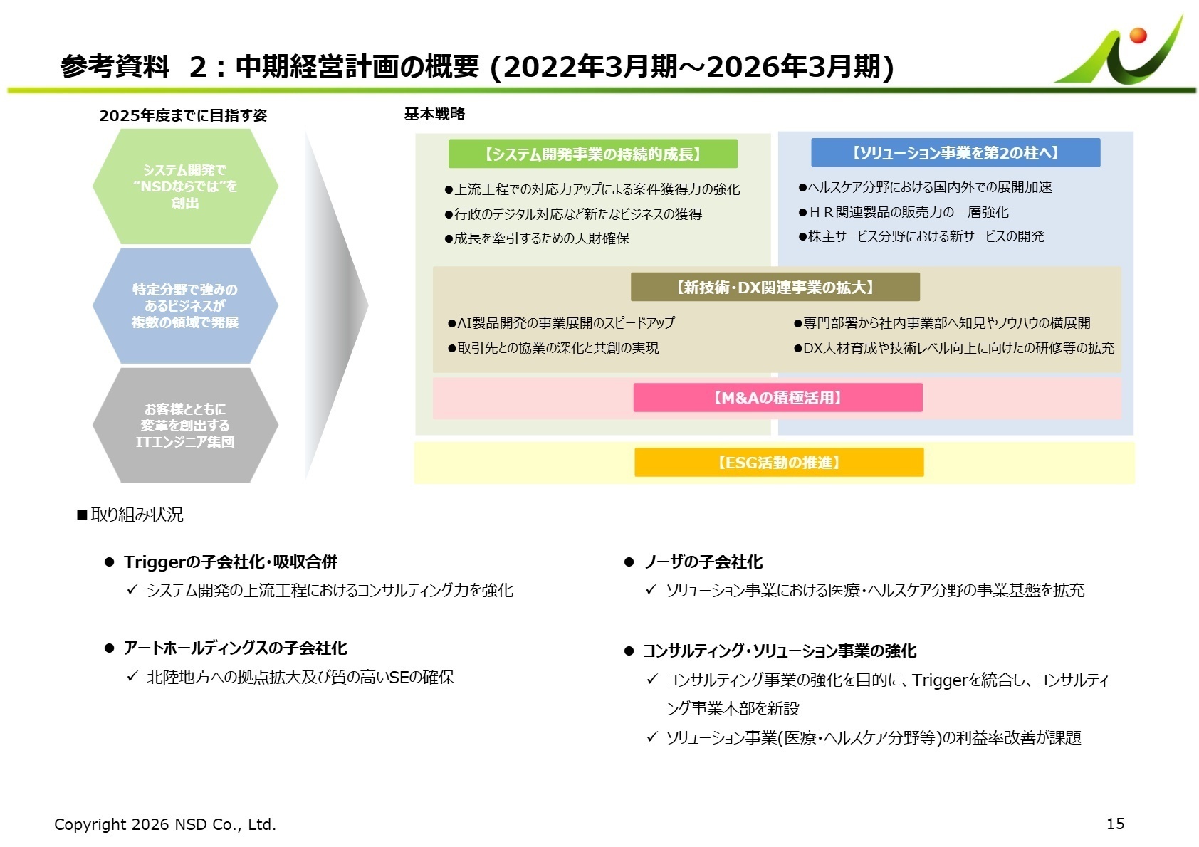 中期経営計画の進捗