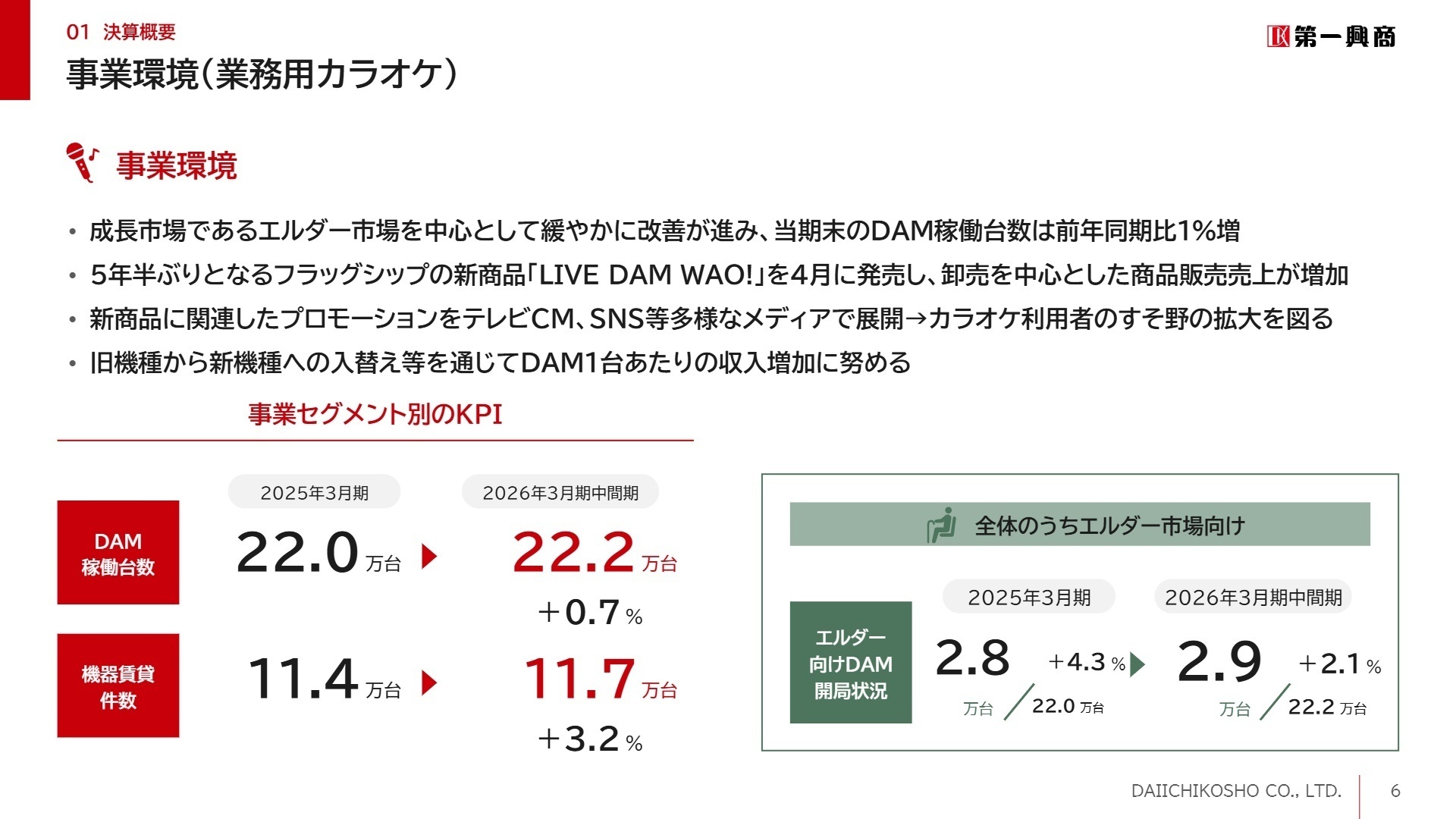 事業セグメント別KPI