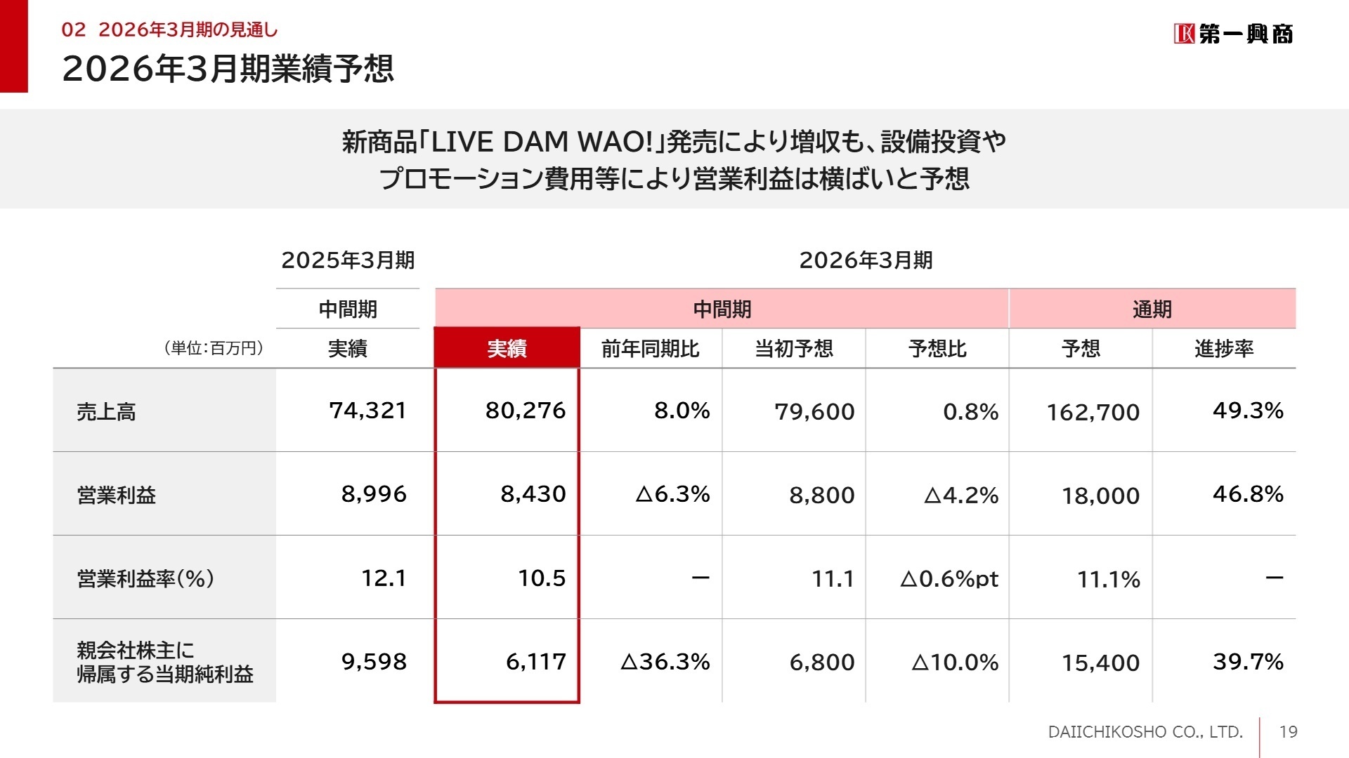 2026年3月期 通期業績予想