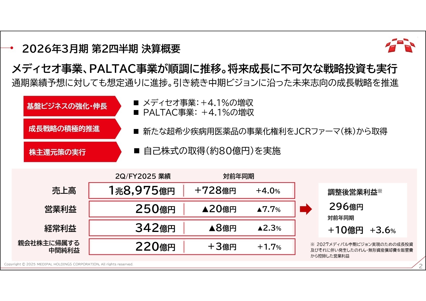 2026年3月期 第2四半期 決算概要