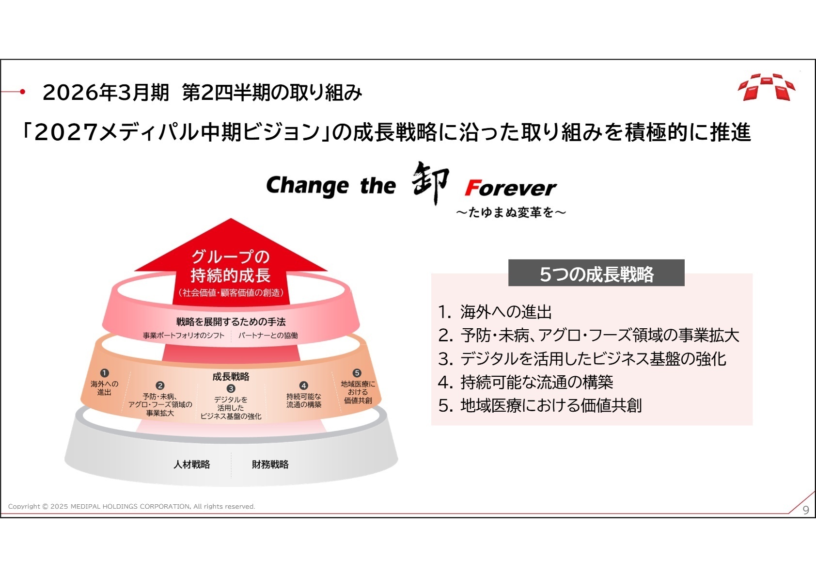 事業セグメント別の成長戦略