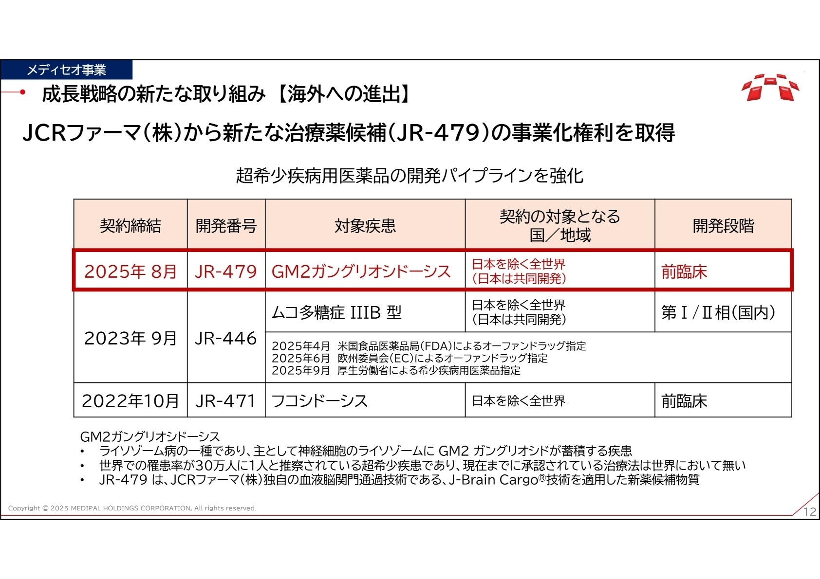 希少疾病領域のパイプライン強化