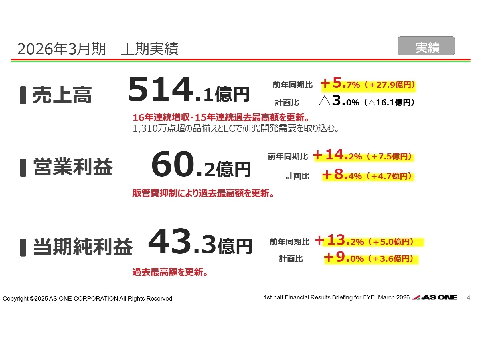 2026年3月期 上期実績