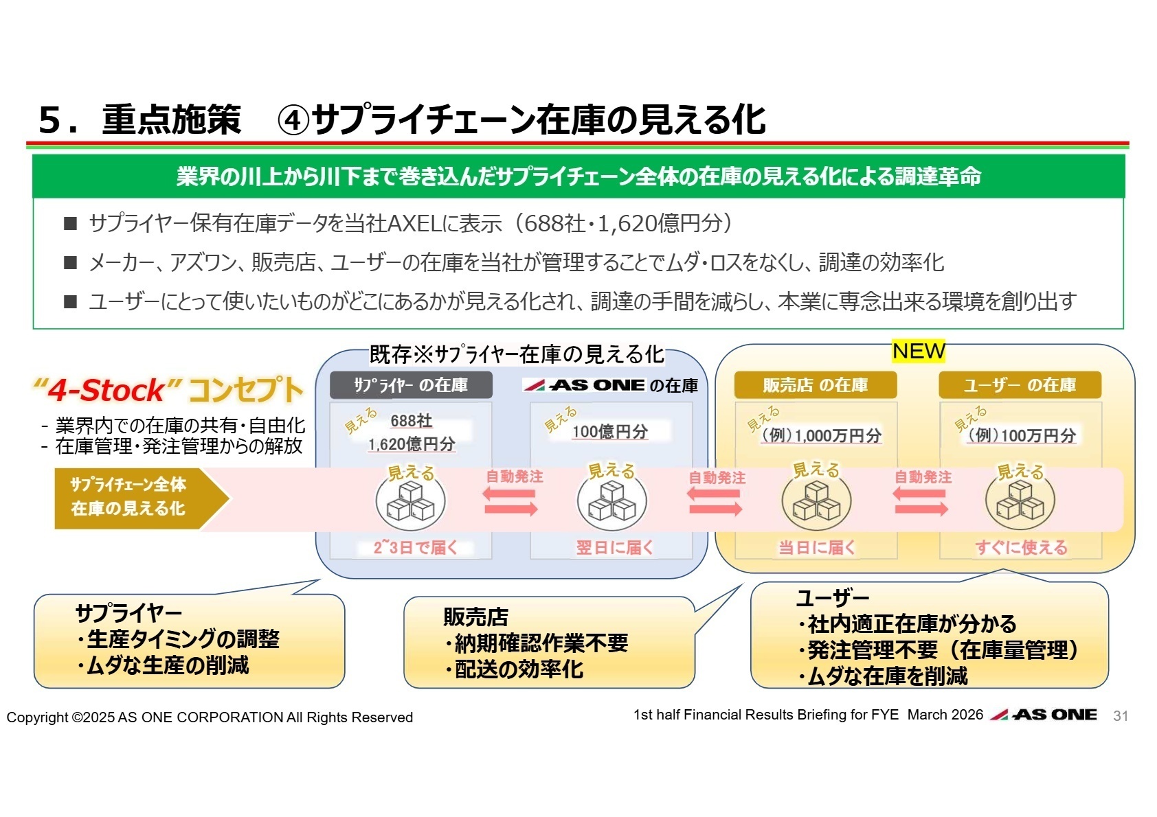 サプライチェーン在庫の見える化