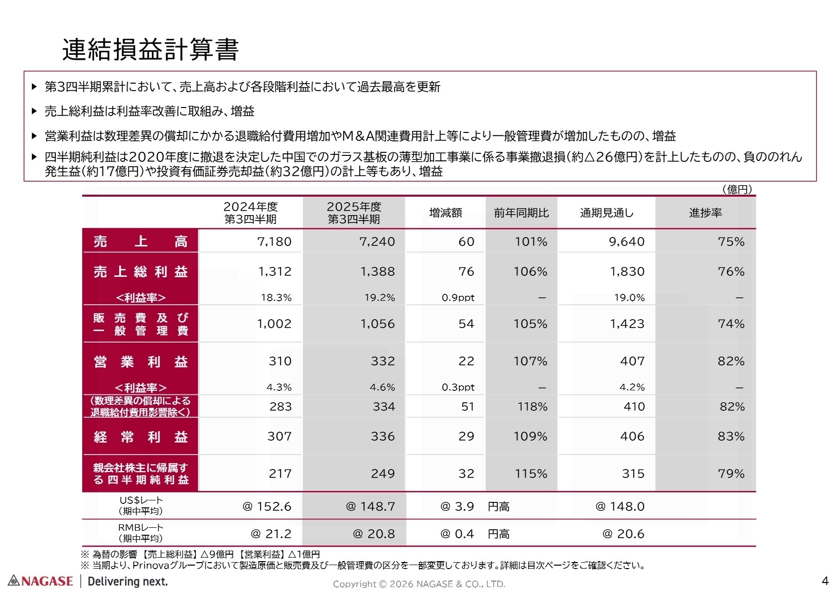 連結損益計算書