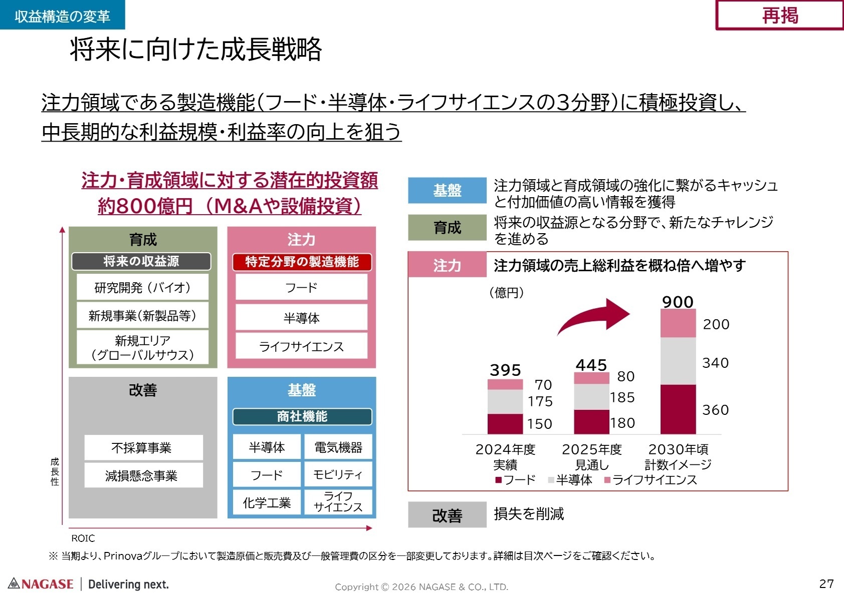 将来に向けた成長戦略