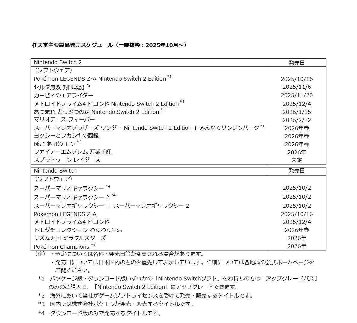 主要製品発売スケジュール