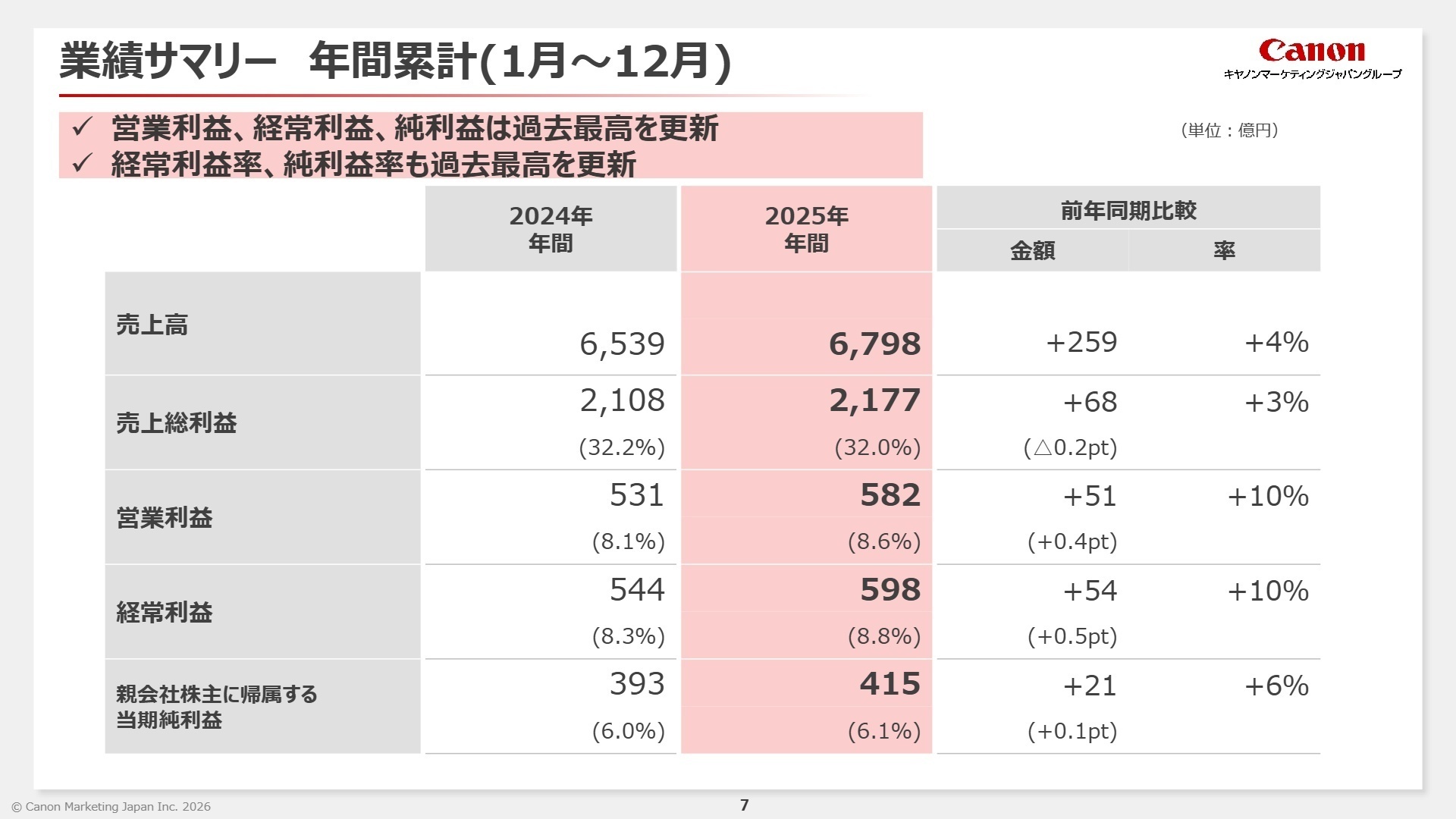 2025年度業績サマリー