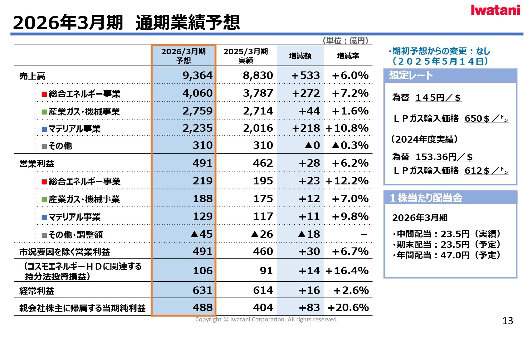 2026年3月期通期業績予想