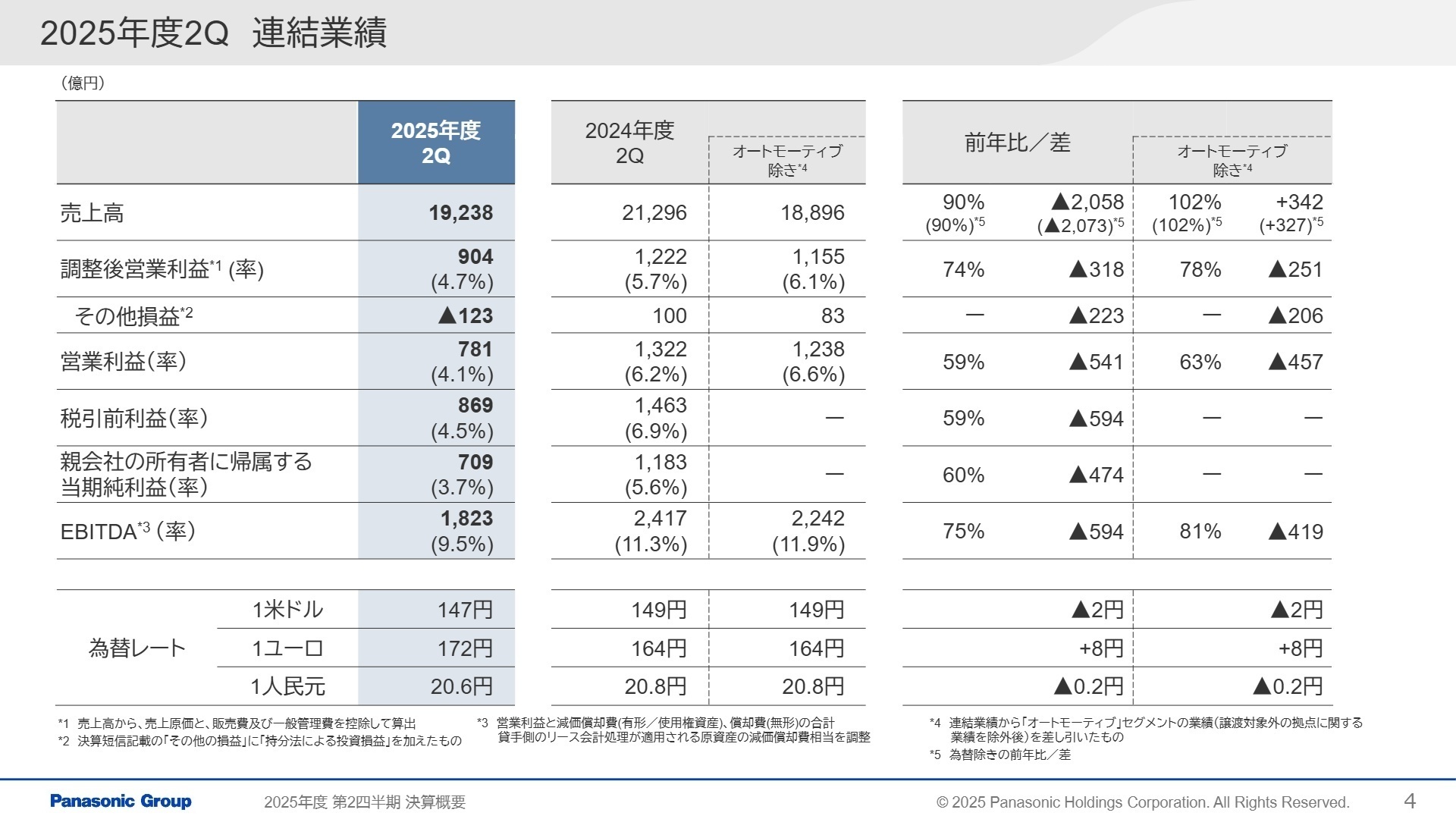 2025年度2Q 連結業績