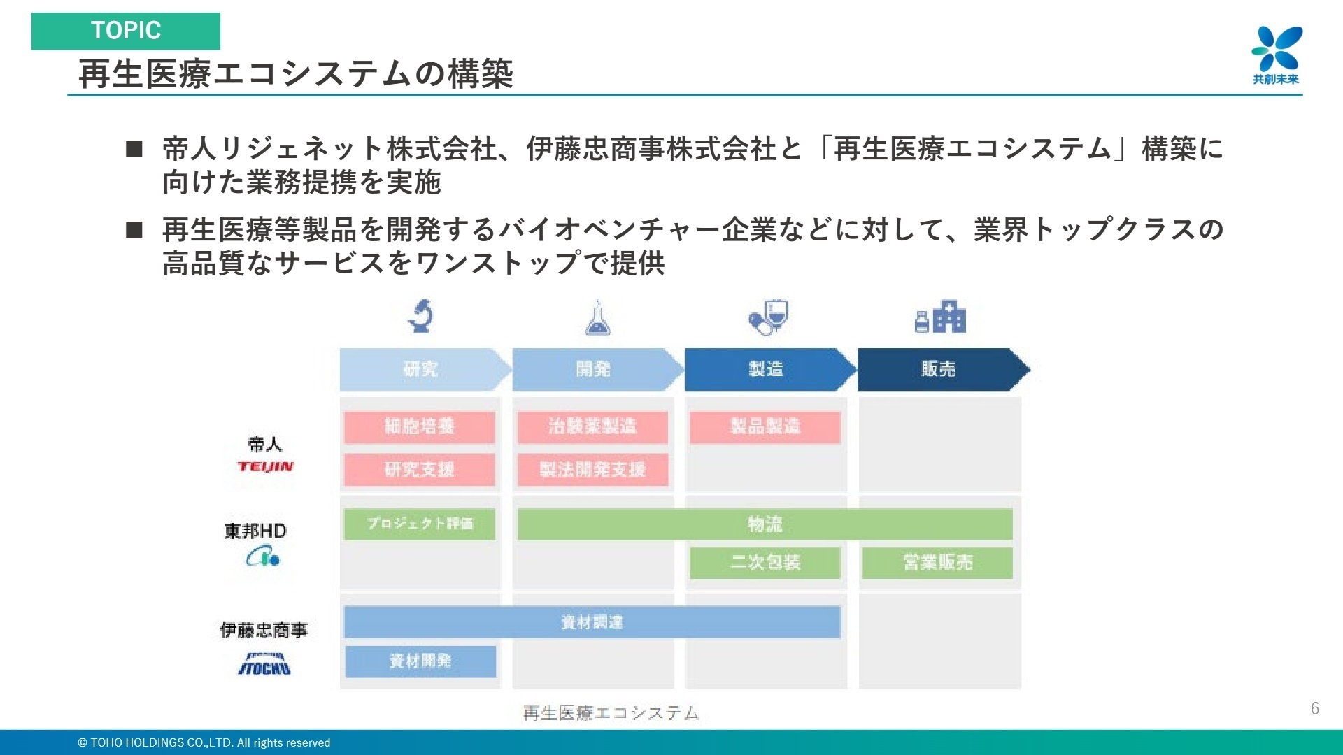 再生医療エコシステムの構築