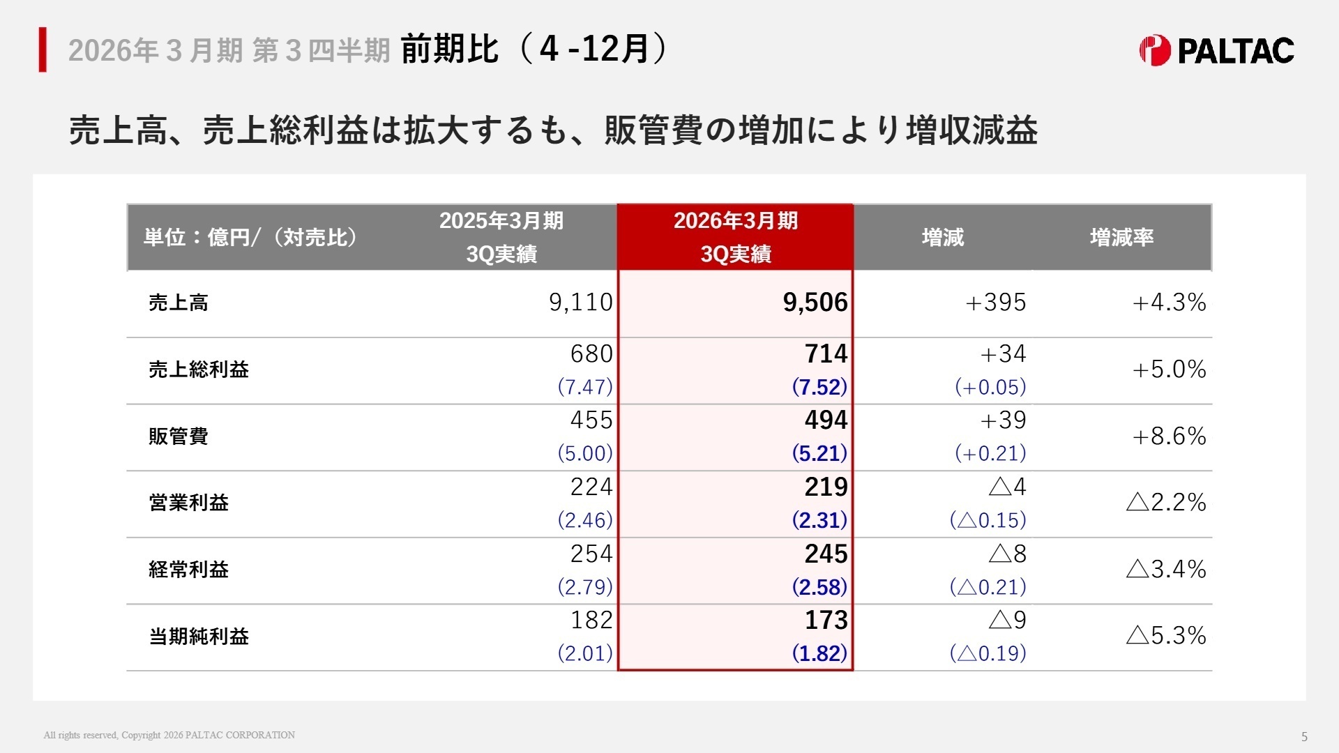 2026年3月期 第3四半期前期比