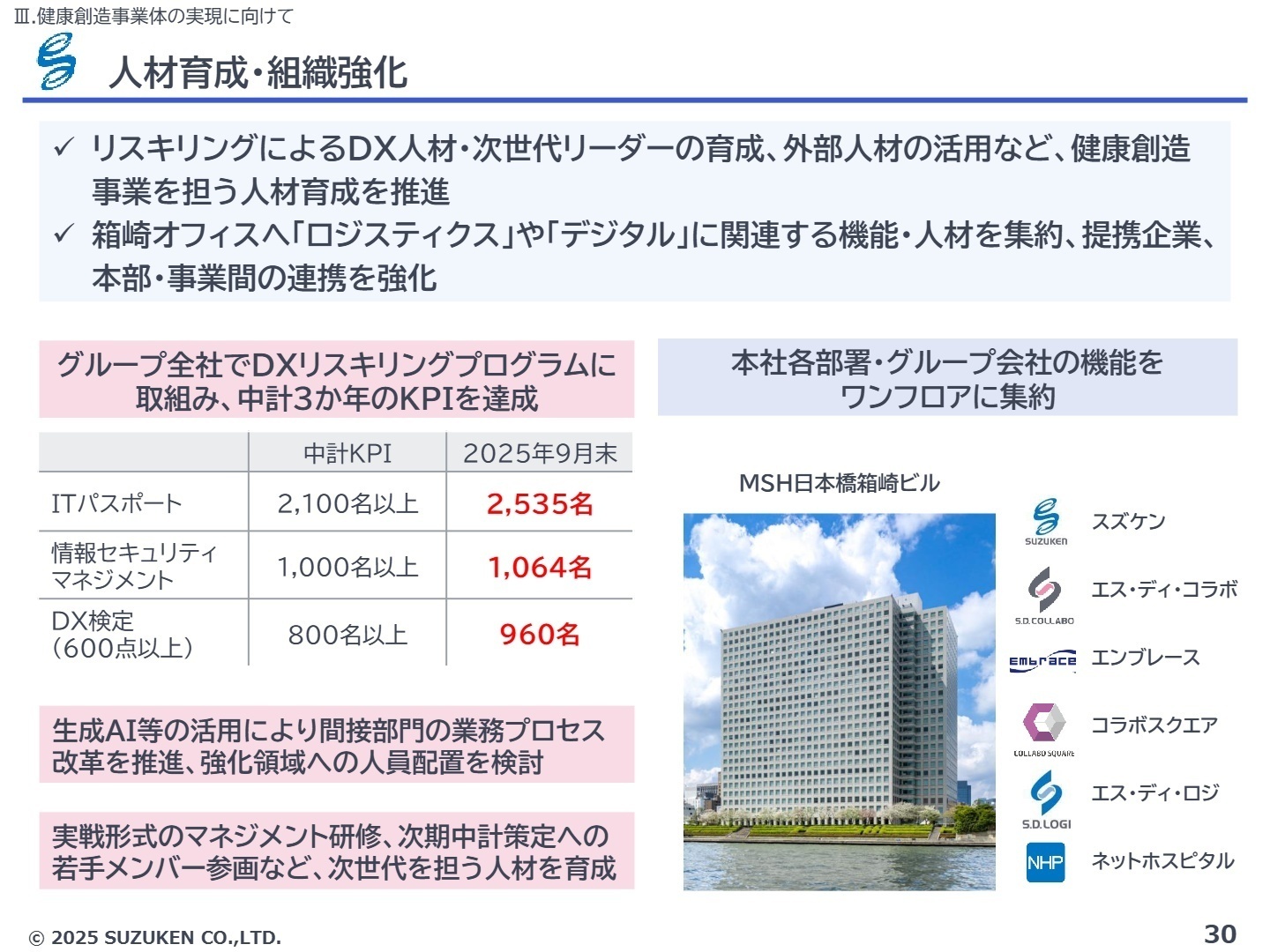 人材育成・組織強化