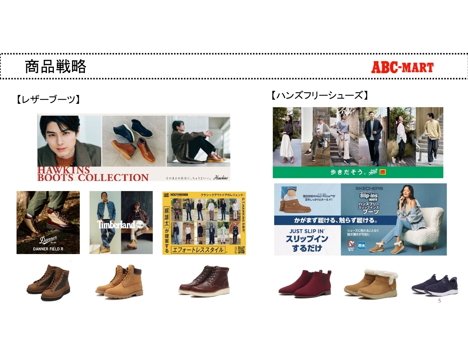 商品戦略とハンズフリーシューズの展開