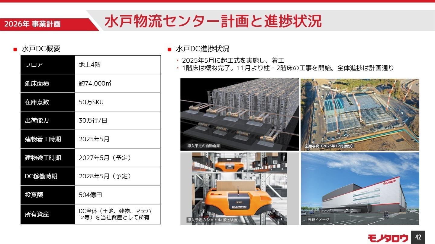 水戸DC計画と進捗状況