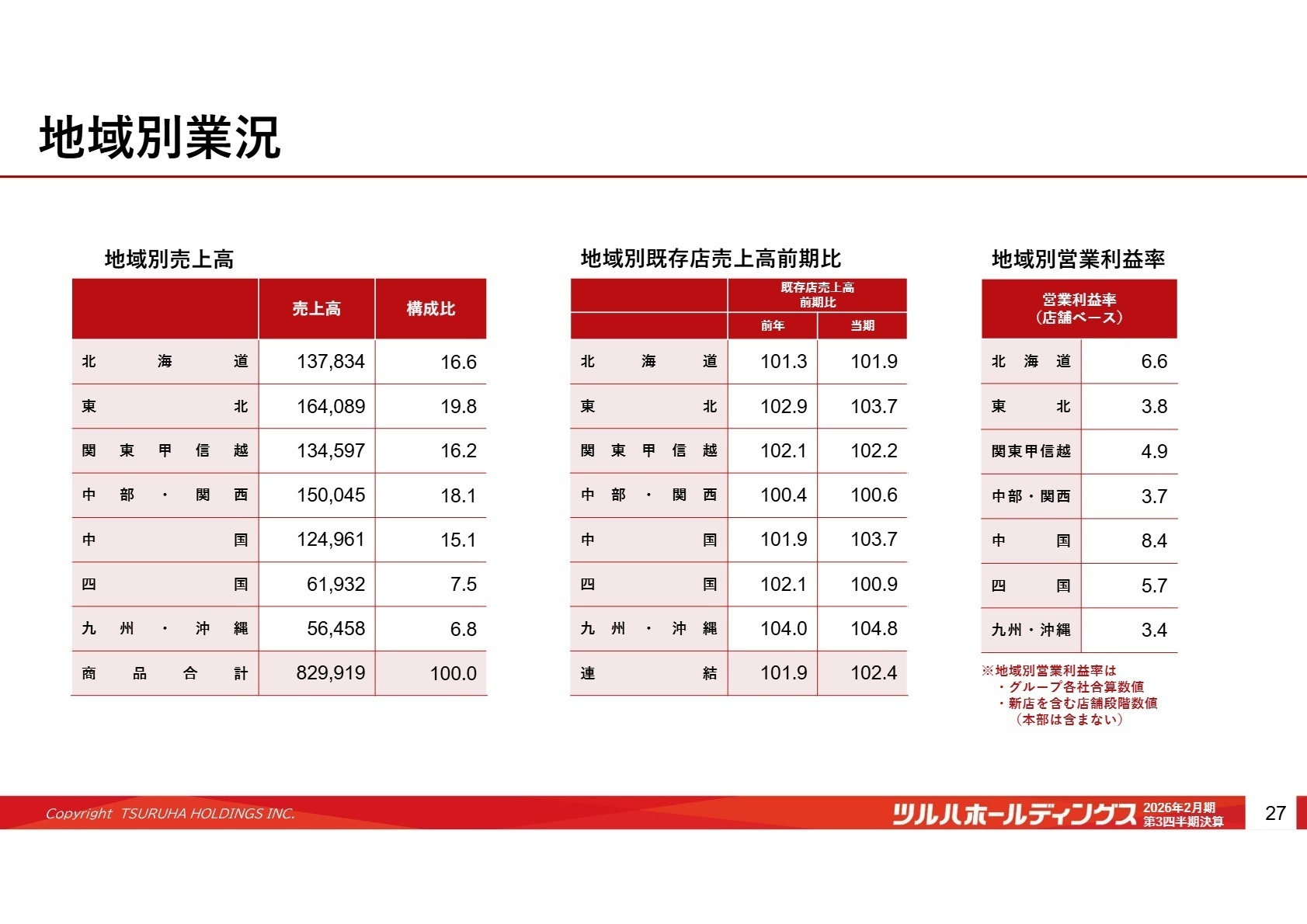地域別・会社別の店舗展開状況