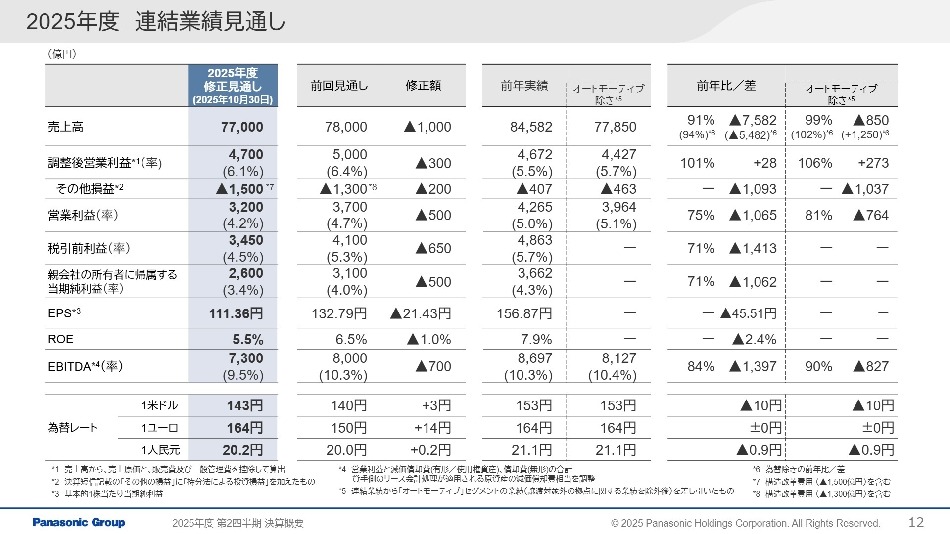 2025年度 連結業績見通し