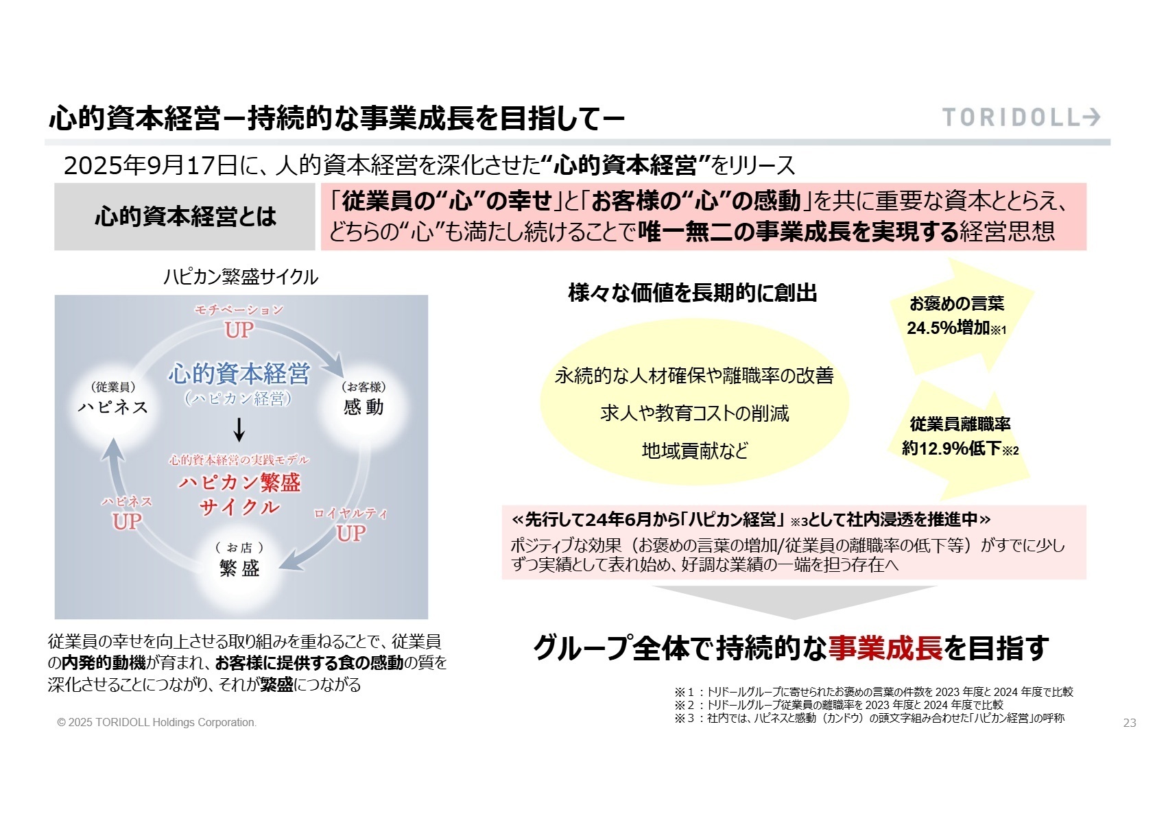 心的資本経営の概念図