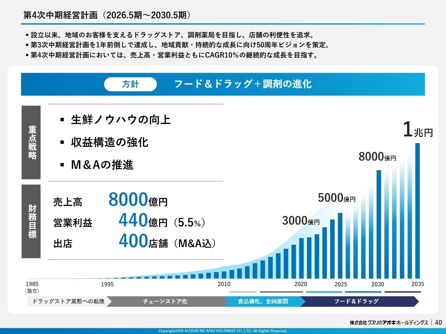 第4次中期経営計画数値目標