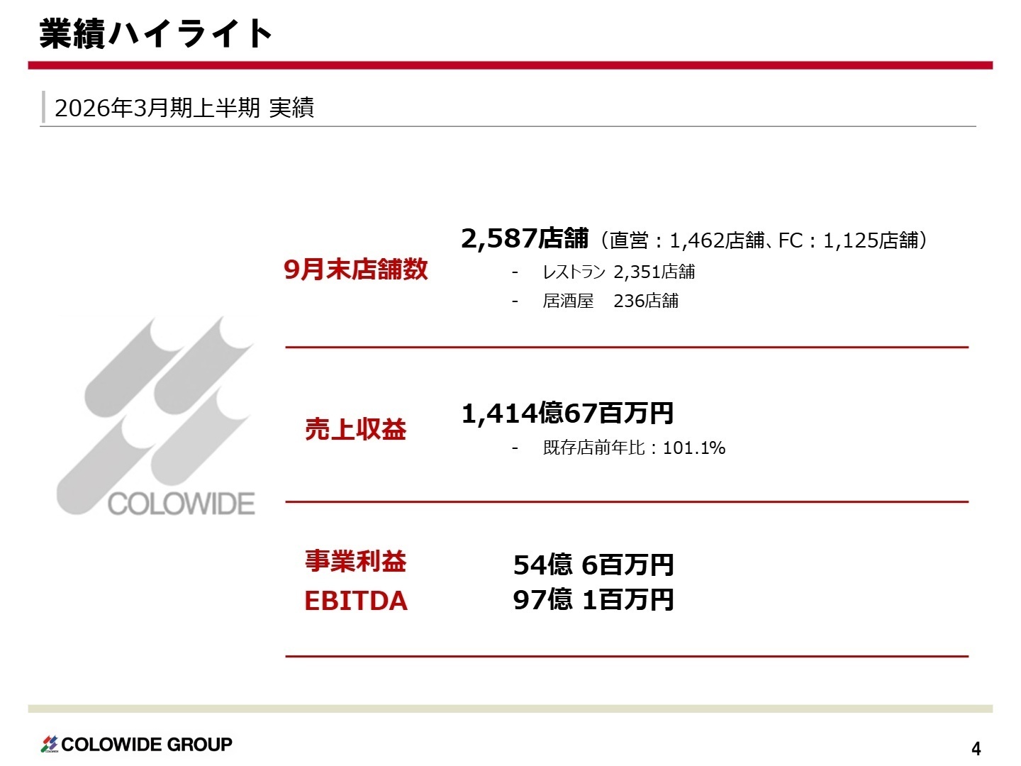 業績ハイライト