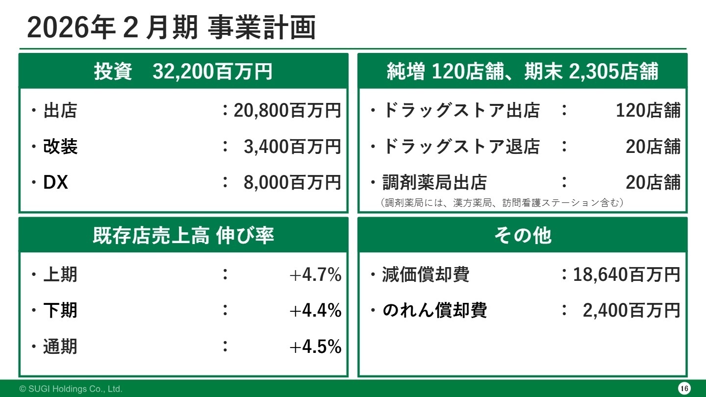 2026年2月期 事業計画