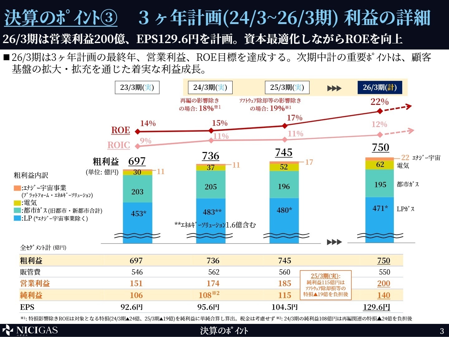 セグメント別実績