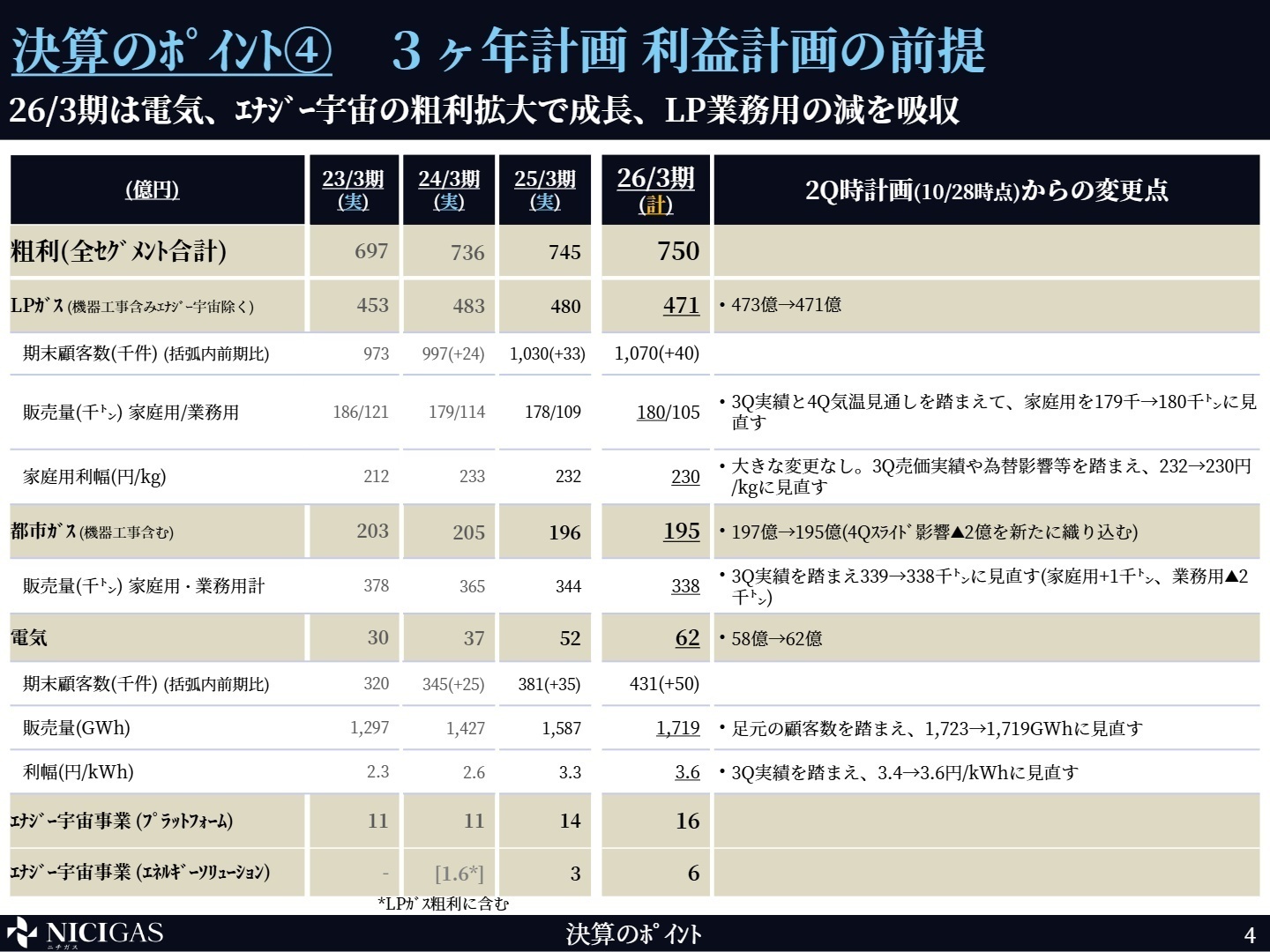 中長期成長戦略
